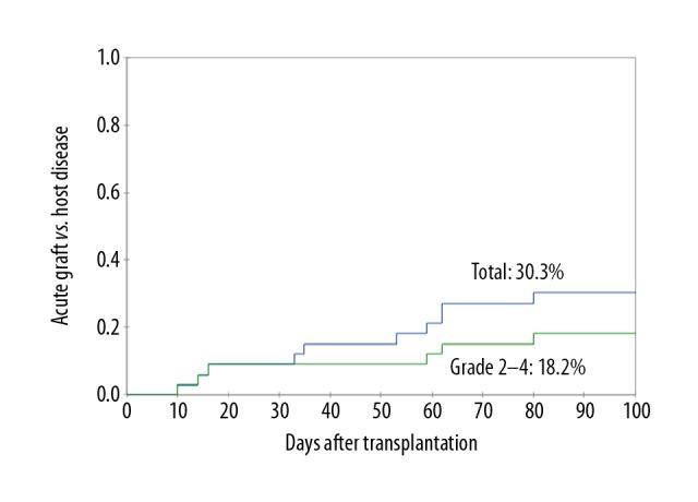 https://cdn.ncbi.nlm.nih.gov/pmc/blobs/9280/6599420/2d4319900df4/anntransplant-24-367-g001.jpg