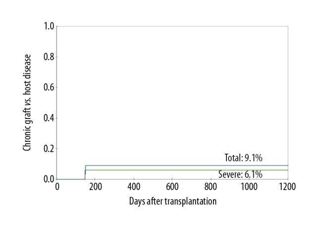 https://cdn.ncbi.nlm.nih.gov/pmc/blobs/9280/6599420/4e069adeac45/anntransplant-24-367-g002.jpg