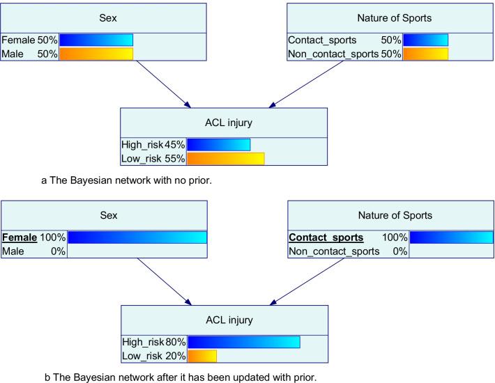 https://cdn.ncbi.nlm.nih.gov/pmc/blobs/9280/8864040/b8682a09065c/40798_2021_405_Fig2_HTML.jpg