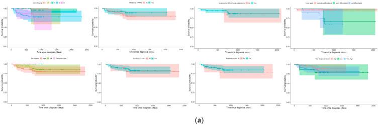 https://cdn.ncbi.nlm.nih.gov/pmc/blobs/9281/10527739/a3d83d55e3d9/diagnostics-13-02993-g006a.jpg