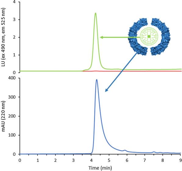 https://cdn.ncbi.nlm.nih.gov/pmc/blobs/9281/8190868/de3321fd2541/12951_2021_921_Fig3_HTML.jpg