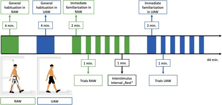 https://cdn.ncbi.nlm.nih.gov/pmc/blobs/9284/6935063/cff155778d9e/12984_2019_636_Fig2_HTML.jpg