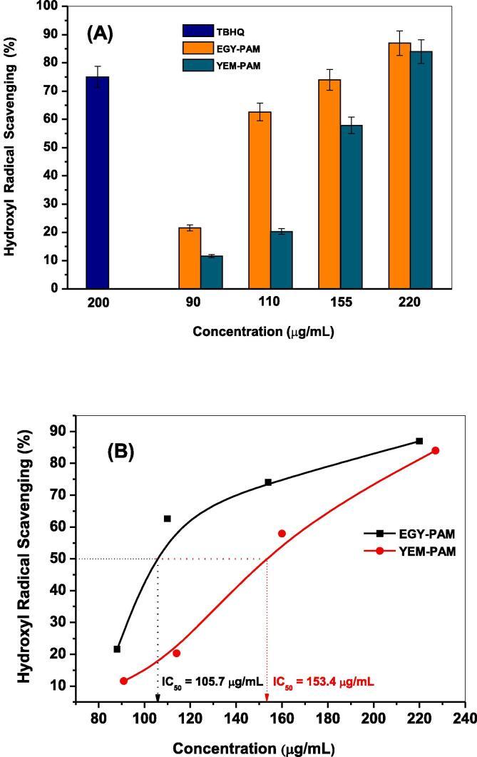 https://cdn.ncbi.nlm.nih.gov/pmc/blobs/9284/9445396/0a09f8ca5ce0/gr7.jpg