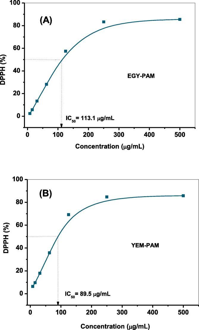 https://cdn.ncbi.nlm.nih.gov/pmc/blobs/9284/9445396/c132fa86ab22/gr1.jpg