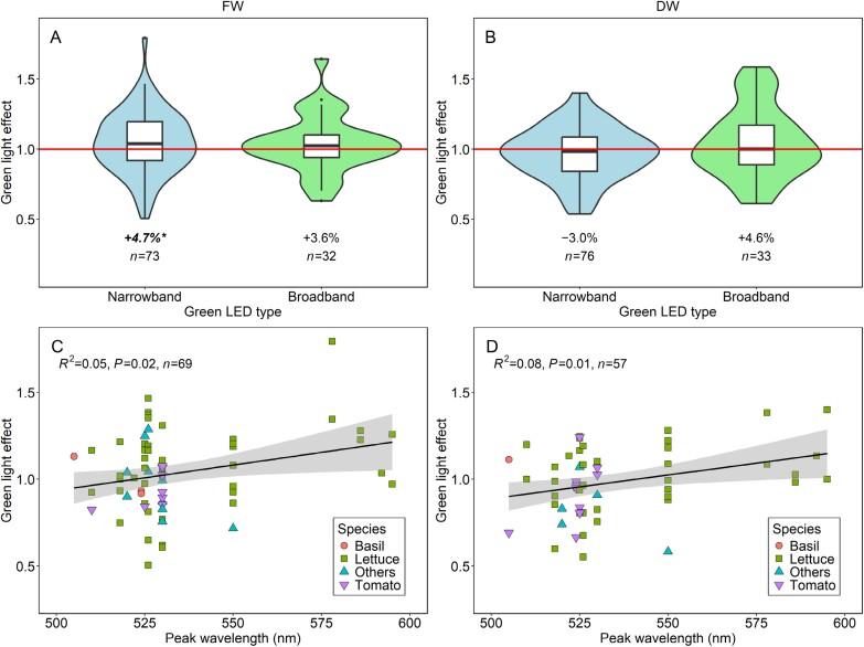 https://cdn.ncbi.nlm.nih.gov/pmc/blobs/9286/11427831/c3955b81274c/erae259_fig2.jpg
