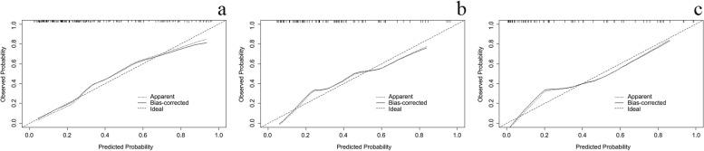https://cdn.ncbi.nlm.nih.gov/pmc/blobs/9288/10821254/945c76b8c56c/12880_2024_1206_Fig4_HTML.jpg
