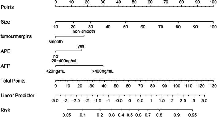 https://cdn.ncbi.nlm.nih.gov/pmc/blobs/9288/10821254/a3f9be1478fa/12880_2024_1206_Fig2_HTML.jpg