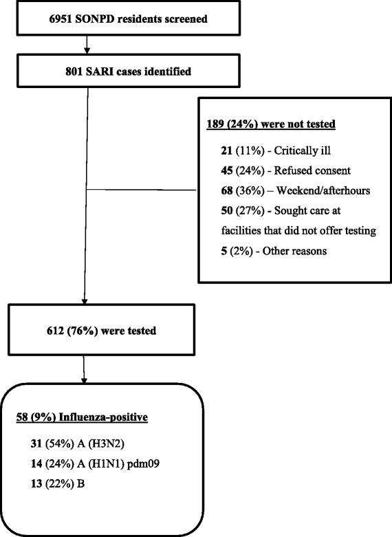 https://cdn.ncbi.nlm.nih.gov/pmc/blobs/9289/5155389/59453194f65d/12879_2016_2078_Fig2_HTML.jpg