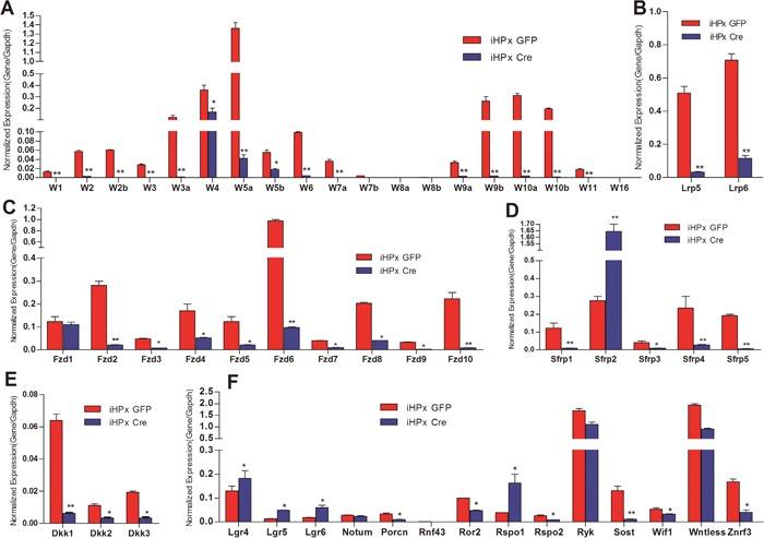 https://cdn.ncbi.nlm.nih.gov/pmc/blobs/928b/5432321/8a49be3989e2/oncotarget-08-27105-g003.jpg