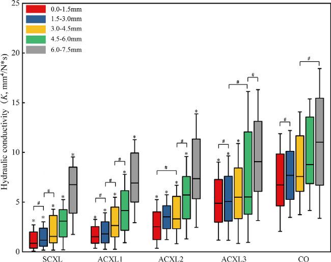 https://cdn.ncbi.nlm.nih.gov/pmc/blobs/928c/10593136/d7602a9a0f69/iovs-64-13-26-f005.jpg