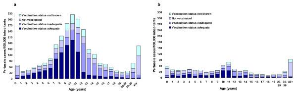 https://cdn.ncbi.nlm.nih.gov/pmc/blobs/928c/2653494/6d5f63ec0b80/1471-2334-9-22-4.jpg