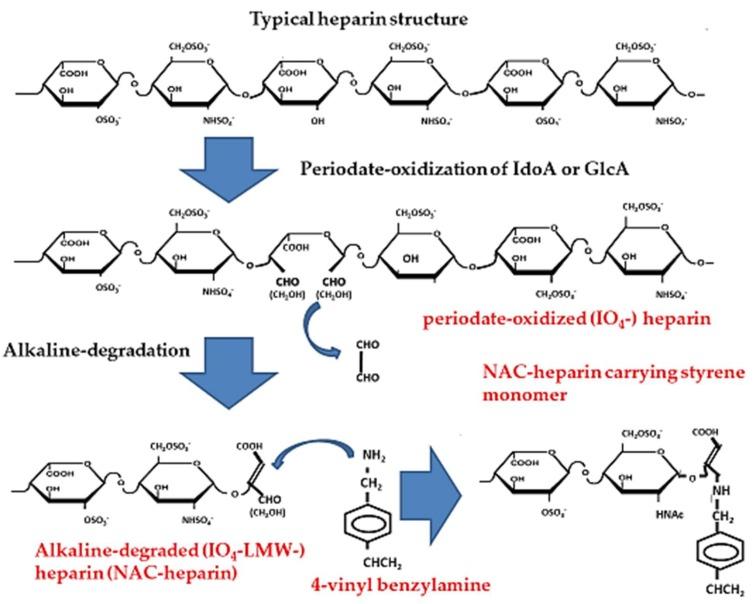 https://cdn.ncbi.nlm.nih.gov/pmc/blobs/928d/6943580/d843cf0fba09/molecules-24-04630-g003.jpg