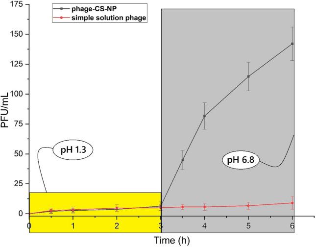 https://cdn.ncbi.nlm.nih.gov/pmc/blobs/928e/8329165/79d10fcd5a63/41598_2021_95132_Fig7_HTML.jpg