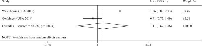 https://cdn.ncbi.nlm.nih.gov/pmc/blobs/928f/5610011/52870c1b4281/oncotarget-08-64395-g005.jpg