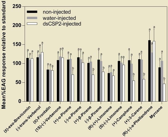 https://cdn.ncbi.nlm.nih.gov/pmc/blobs/9291/5881420/27498ecdb643/fphys-09-00291-g0007.jpg