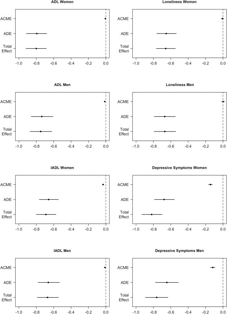 https://cdn.ncbi.nlm.nih.gov/pmc/blobs/9294/10332504/dbb36f25bf65/igad047_fig4.jpg