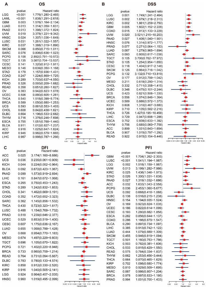 https://cdn.ncbi.nlm.nih.gov/pmc/blobs/9294/10530695/a5129eb9c110/ijms-24-13919-g002.jpg