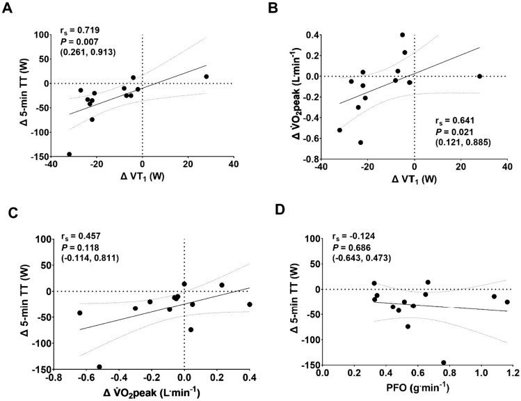 https://cdn.ncbi.nlm.nih.gov/pmc/blobs/9295/11322397/576e4b95e375/421_2024_5459_Fig4_HTML.jpg