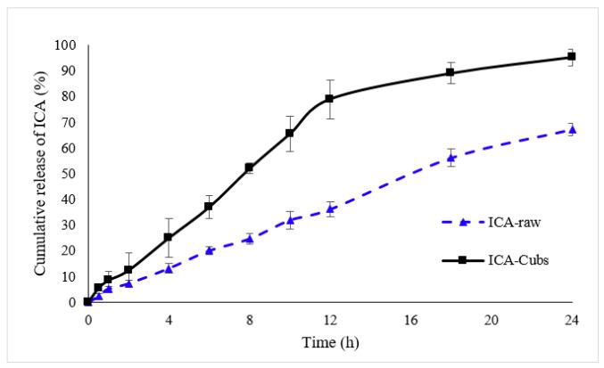 https://cdn.ncbi.nlm.nih.gov/pmc/blobs/9295/7823966/66e8de6bae5b/pharmaceutics-13-00020-g007.jpg