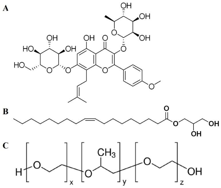https://cdn.ncbi.nlm.nih.gov/pmc/blobs/9295/7823966/6f91aca86a10/pharmaceutics-13-00020-g001.jpg
