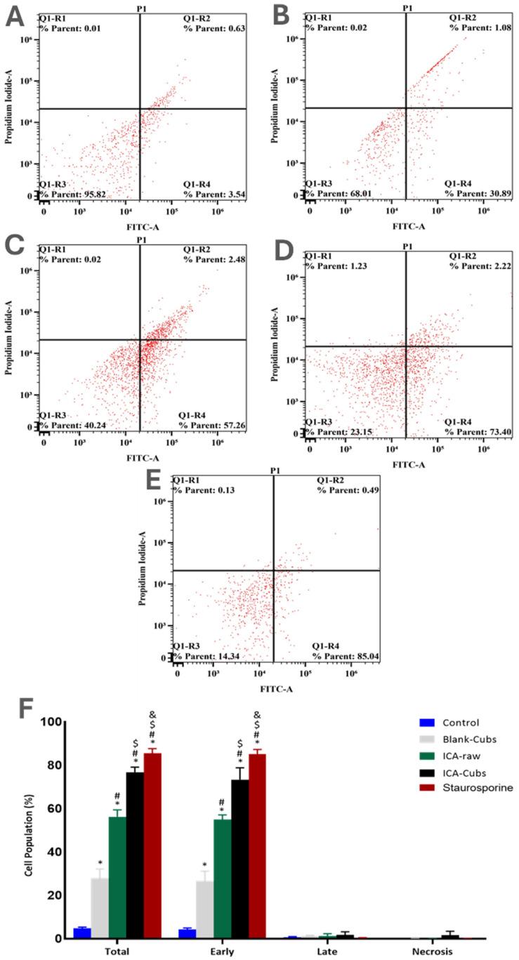 https://cdn.ncbi.nlm.nih.gov/pmc/blobs/9295/7823966/cb76c5990d81/pharmaceutics-13-00020-g010.jpg