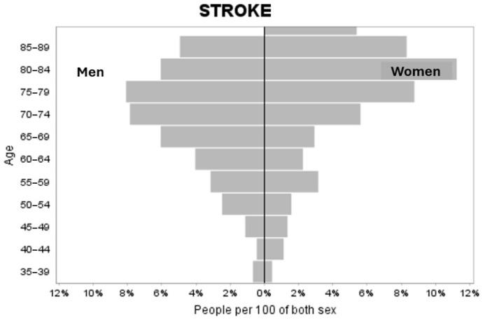 https://cdn.ncbi.nlm.nih.gov/pmc/blobs/9297/12071616/2aff7d0633cc/healthcare-13-01075-g001.jpg