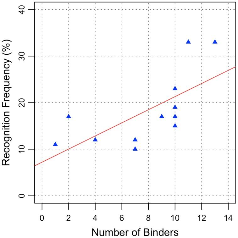 https://cdn.ncbi.nlm.nih.gov/pmc/blobs/929a/3561163/ba736d4dee7b/pntd.0001938.g003.jpg