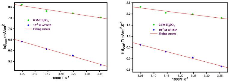 https://cdn.ncbi.nlm.nih.gov/pmc/blobs/929b/10145058/b61d75472b02/polymers-15-01967-g006.jpg