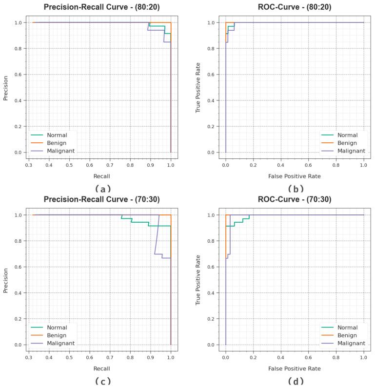 https://cdn.ncbi.nlm.nih.gov/pmc/blobs/929c/10417684/8854a0ad4fbd/cancers-15-03982-g007.jpg