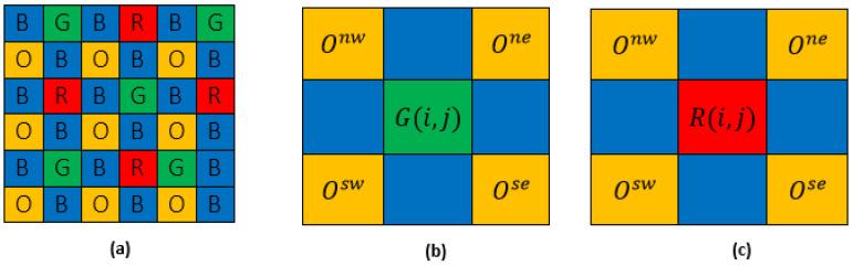 https://cdn.ncbi.nlm.nih.gov/pmc/blobs/929c/9699403/b0cc10436c38/jimaging-08-00295-g007.jpg