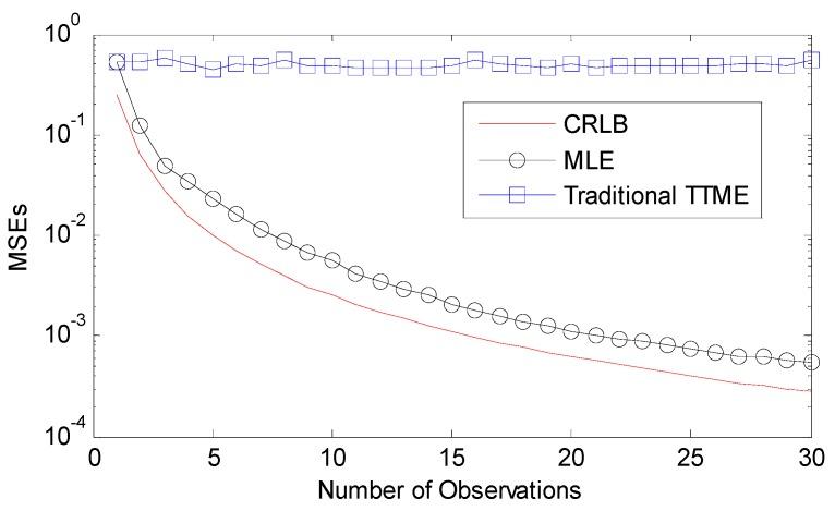 https://cdn.ncbi.nlm.nih.gov/pmc/blobs/92a0/5469632/825a84e73298/sensors-17-01027-g005.jpg