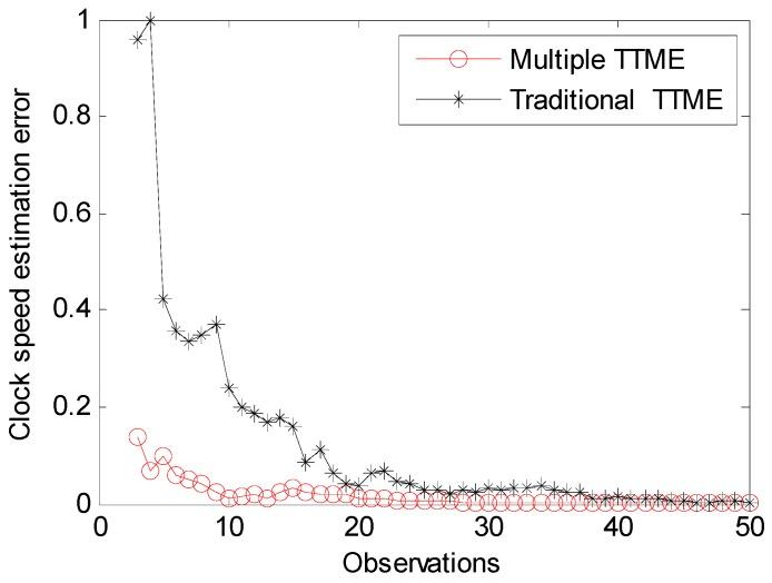 https://cdn.ncbi.nlm.nih.gov/pmc/blobs/92a0/5469632/c449132298cb/sensors-17-01027-g010.jpg