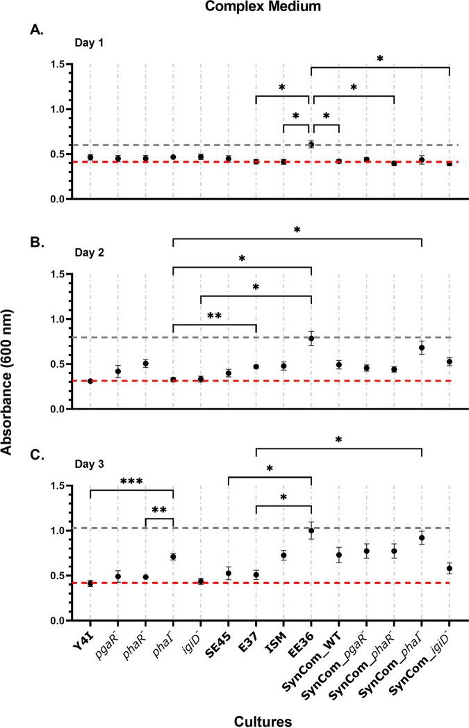 https://cdn.ncbi.nlm.nih.gov/pmc/blobs/92a0/9769649/41b001222a8e/spectrum.02615-22-f004.jpg