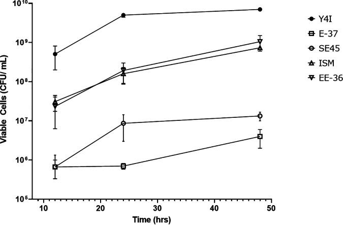 https://cdn.ncbi.nlm.nih.gov/pmc/blobs/92a0/9769649/c3de4b1db28c/spectrum.02615-22-f001.jpg