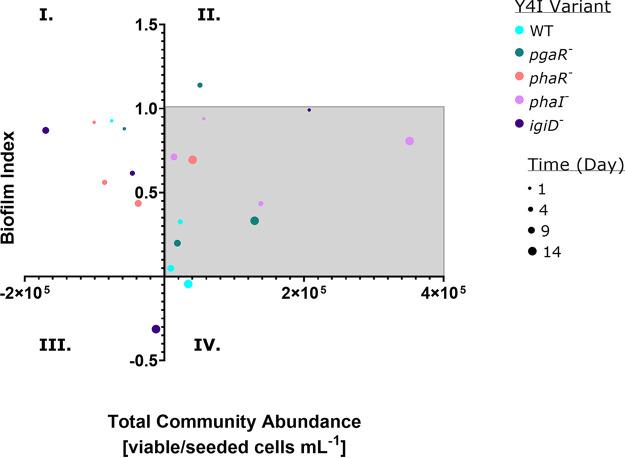 https://cdn.ncbi.nlm.nih.gov/pmc/blobs/92a0/9769649/e43b0ab6c456/spectrum.02615-22-f006.jpg