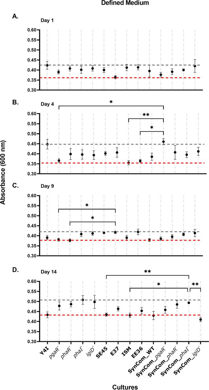 https://cdn.ncbi.nlm.nih.gov/pmc/blobs/92a0/9769649/fc9af792598c/spectrum.02615-22-f005.jpg