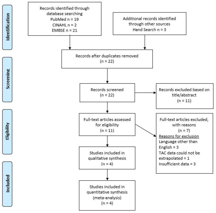 https://cdn.ncbi.nlm.nih.gov/pmc/blobs/92a2/9323030/a804dc0f4b9c/dentistry-10-00128-g001.jpg