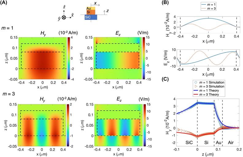 https://cdn.ncbi.nlm.nih.gov/pmc/blobs/92a3/11501734/b1b7553b7e38/j_nanoph-2022-0339_fig_003.jpg