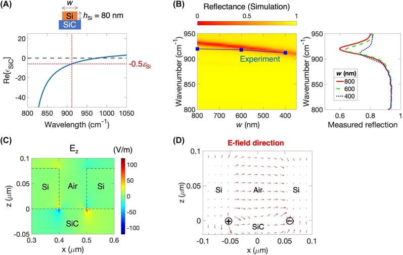 https://cdn.ncbi.nlm.nih.gov/pmc/blobs/92a3/11501734/d765b4d3fbc8/j_nanoph-2022-0339_fig_004.jpg