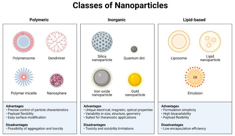 https://cdn.ncbi.nlm.nih.gov/pmc/blobs/92a3/9415007/fa1600657c00/pharmaceutics-14-01697-g004.jpg