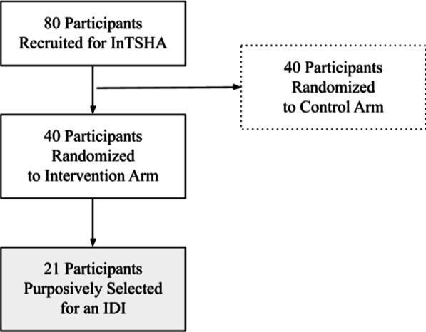 https://cdn.ncbi.nlm.nih.gov/pmc/blobs/92a4/9714100/79bd05fbdcf1/12978_2022_1519_Fig1_HTML.jpg