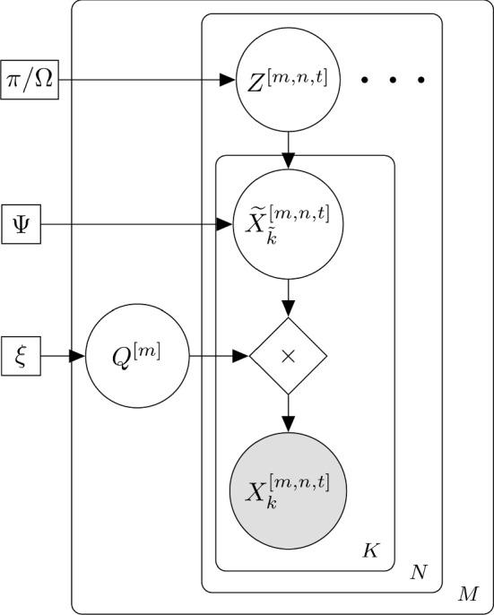https://cdn.ncbi.nlm.nih.gov/pmc/blobs/92a6/11568001/ccce38a72e12/11263_2024_2118_Fig3_HTML.jpg