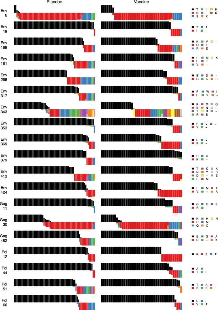https://cdn.ncbi.nlm.nih.gov/pmc/blobs/92a6/4315437/84d823103ad7/pcbi.1003973.g003.jpg