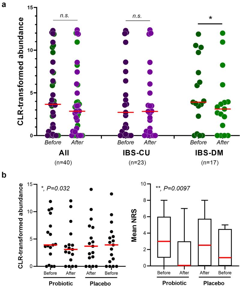 https://cdn.ncbi.nlm.nih.gov/pmc/blobs/92a8/10773624/2845c8669542/KGMI_A_2298246_F0006_OC.jpg