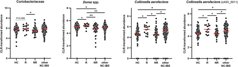 https://cdn.ncbi.nlm.nih.gov/pmc/blobs/92a8/10773624/2c5fa69acc6d/KGMI_A_2298246_F0004_OC.jpg