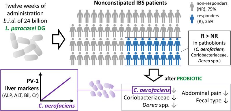 https://cdn.ncbi.nlm.nih.gov/pmc/blobs/92a8/10773624/f0e8b86ecd2e/KGMI_A_2298246_UF0001_OC.jpg