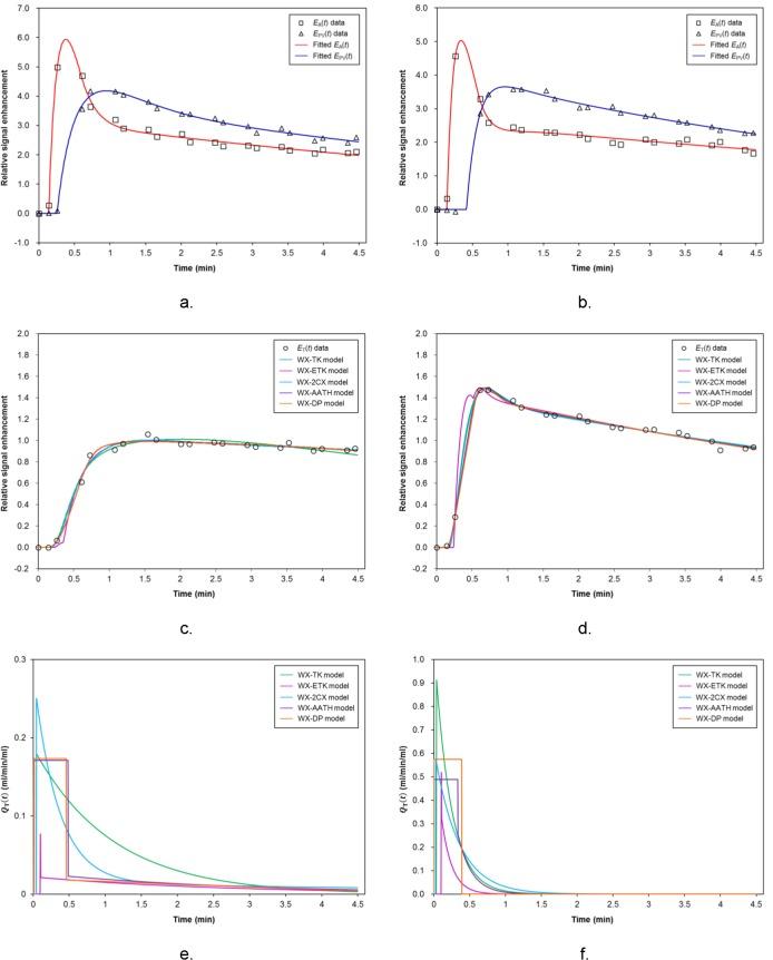https://cdn.ncbi.nlm.nih.gov/pmc/blobs/92ac/4569468/d63e18decc36/pone.0136725.g001.jpg