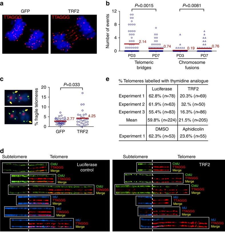 https://cdn.ncbi.nlm.nih.gov/pmc/blobs/92ac/4686832/7348462ea97b/ncomms10132-f3.jpg