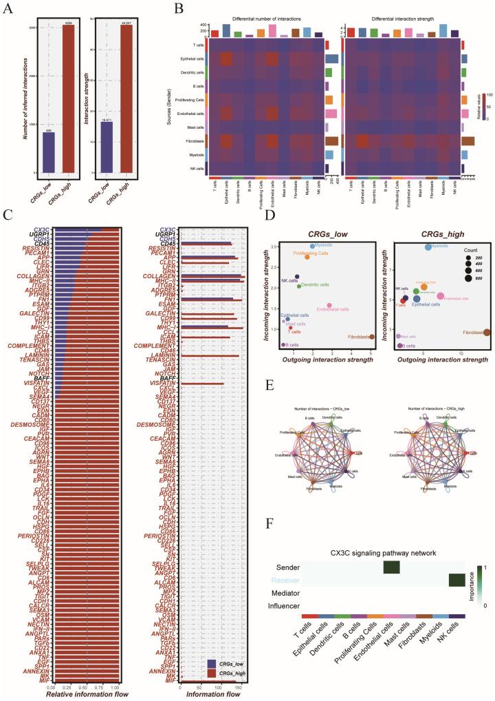 https://cdn.ncbi.nlm.nih.gov/pmc/blobs/92ad/12428086/5b066f1fb11e/cancers-17-02911-g007.jpg