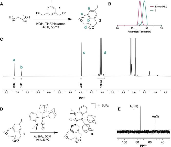 https://cdn.ncbi.nlm.nih.gov/pmc/blobs/92ae/11191396/bb85464f6464/bc4c00202_0001.jpg